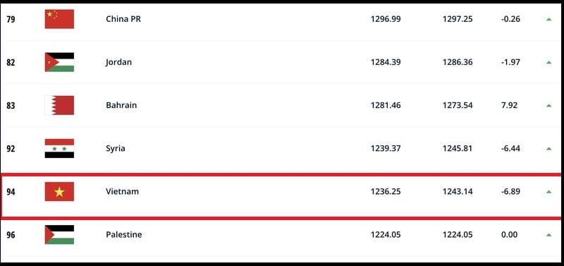 bảng xếp hạng bóng đá việt nam